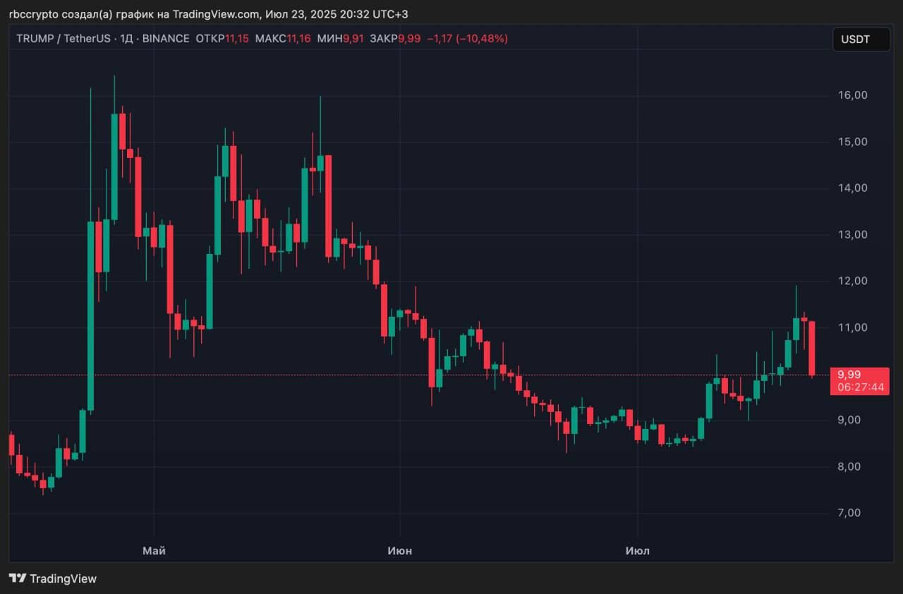 https://strapi.cryptozor.ru/uploads/photo_17312_a41289b7f4.jpg