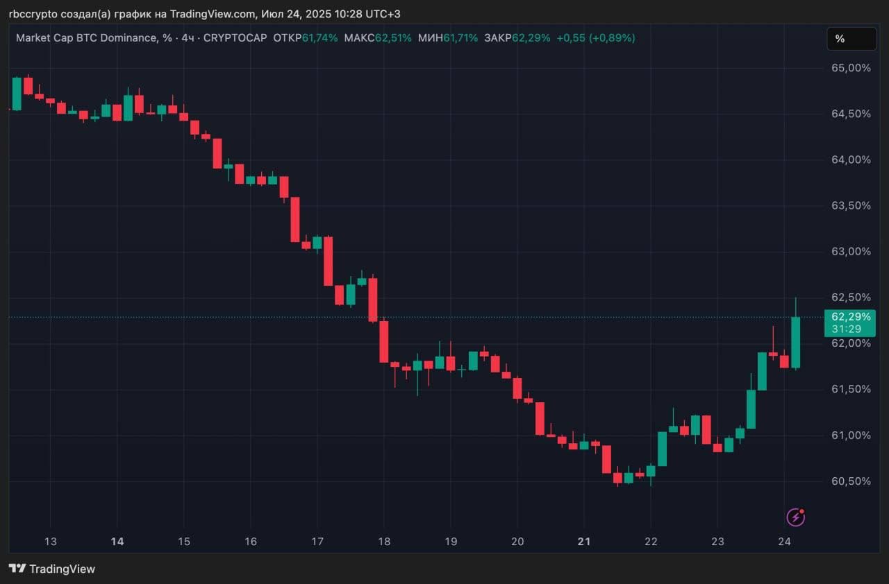 https://strapi.cryptozor.ru/uploads/photo_17315_6dd1759584.jpg