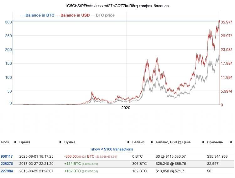 https://strapi.cryptozor.ru/uploads/photo_17357_613f081ec9.jpg