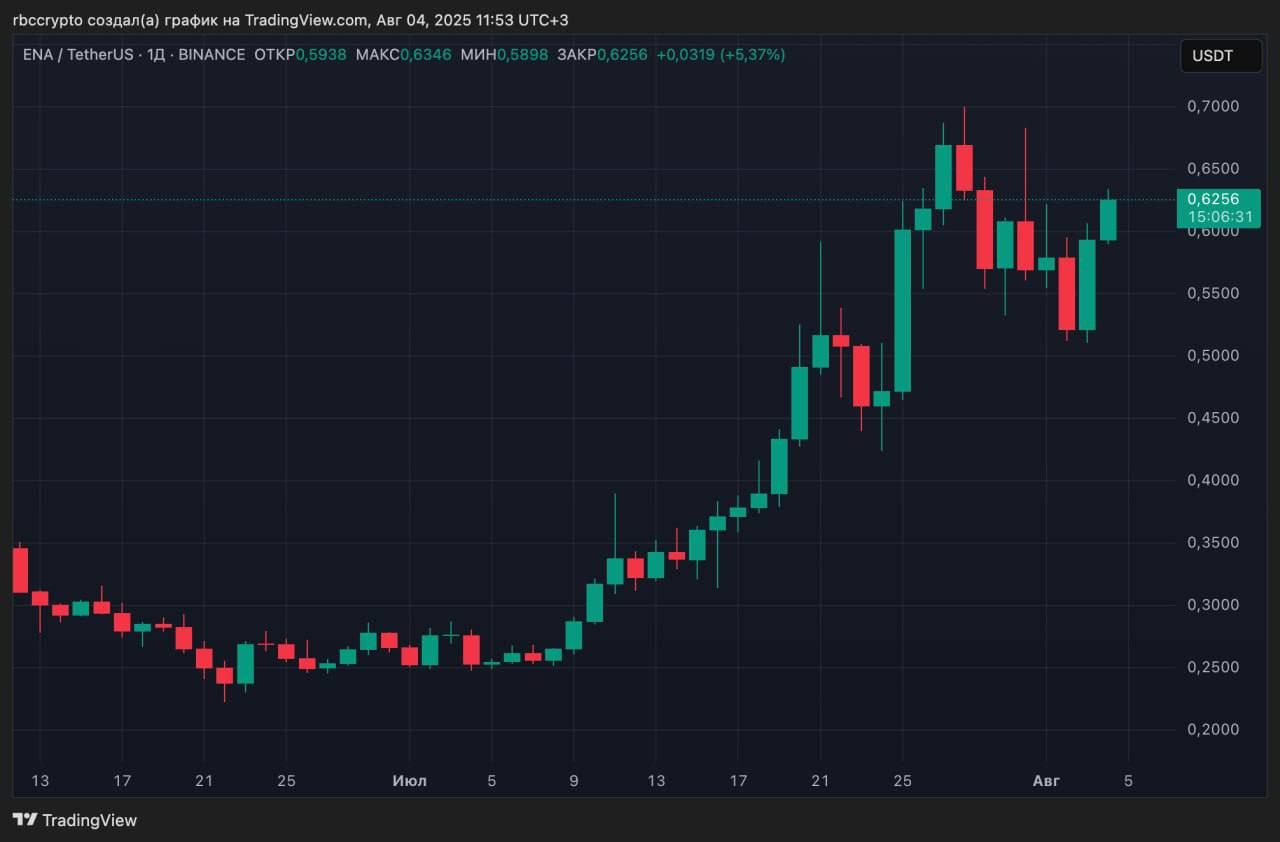https://strapi.cryptozor.ru/uploads/photo_17371_4a9945b5c5.jpg