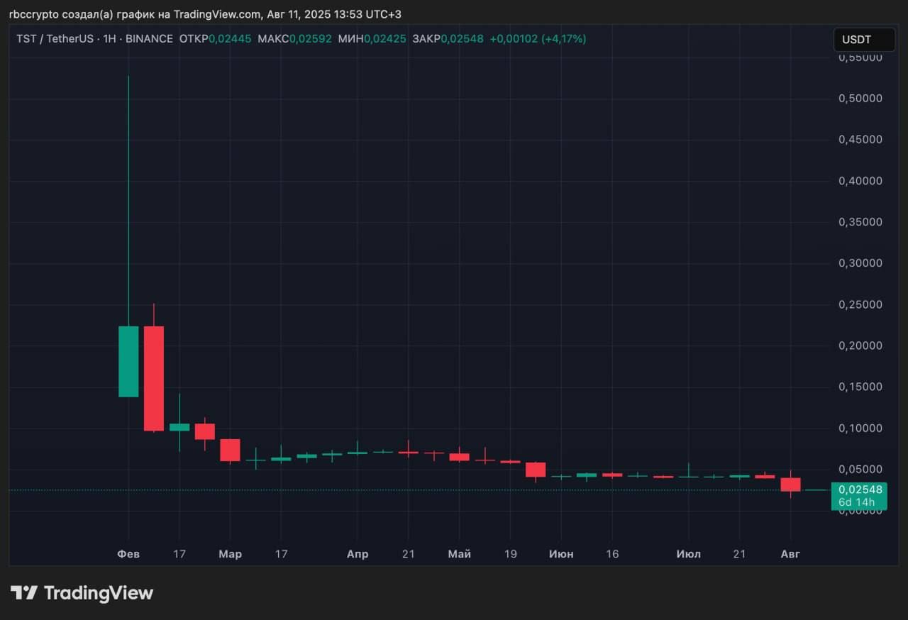 https://strapi.cryptozor.ru/uploads/photo_17414_03c9e51b50.jpg