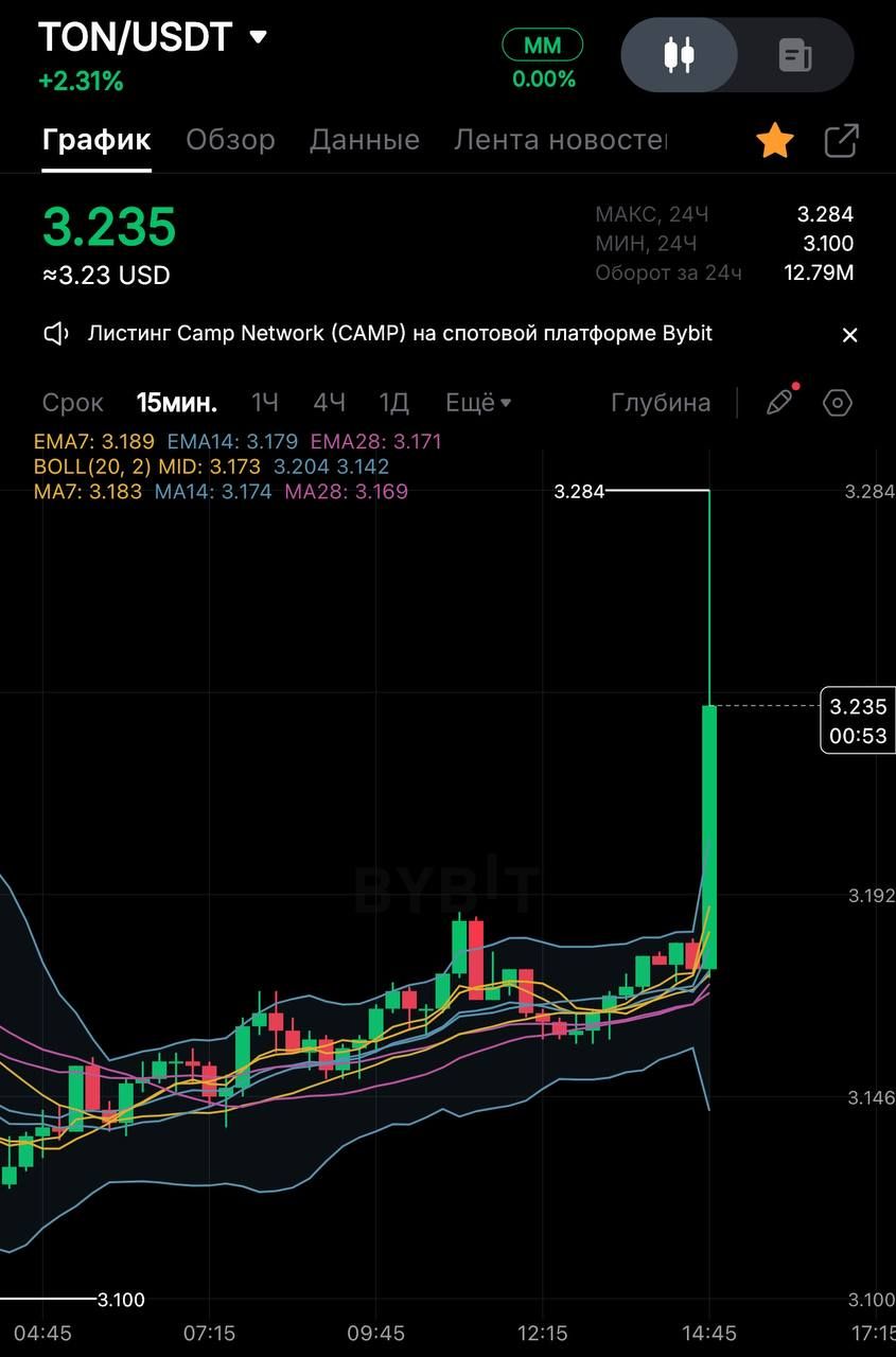 https://strapi.cryptozor.ru/uploads/photo_19087_c393ab6005.jpg