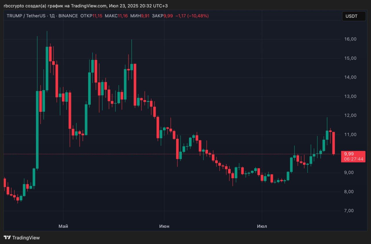 https://strapi.cryptozor.ru/uploads/photo_19927_bf5e3a6fc8.jpg