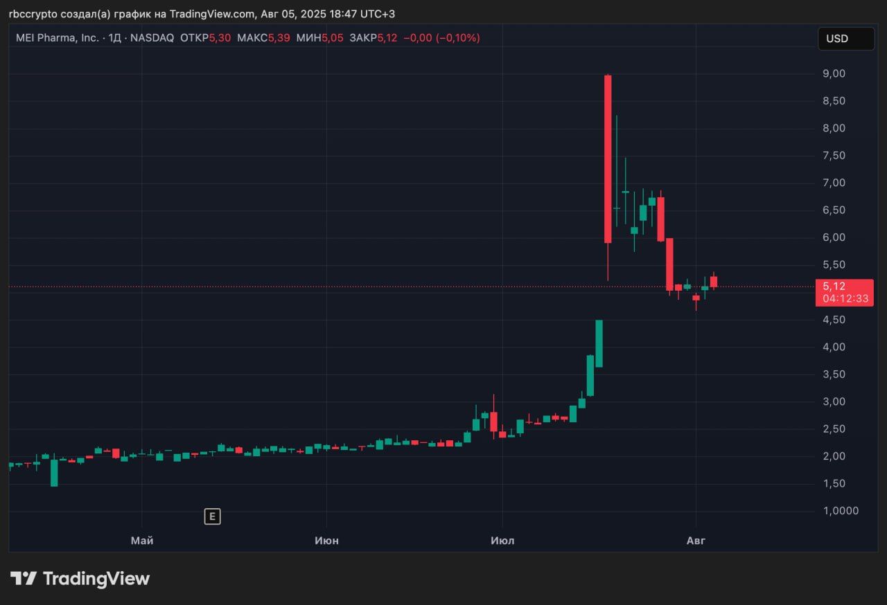 https://strapi.cryptozor.ru/uploads/photo_20035_262958697a.jpg