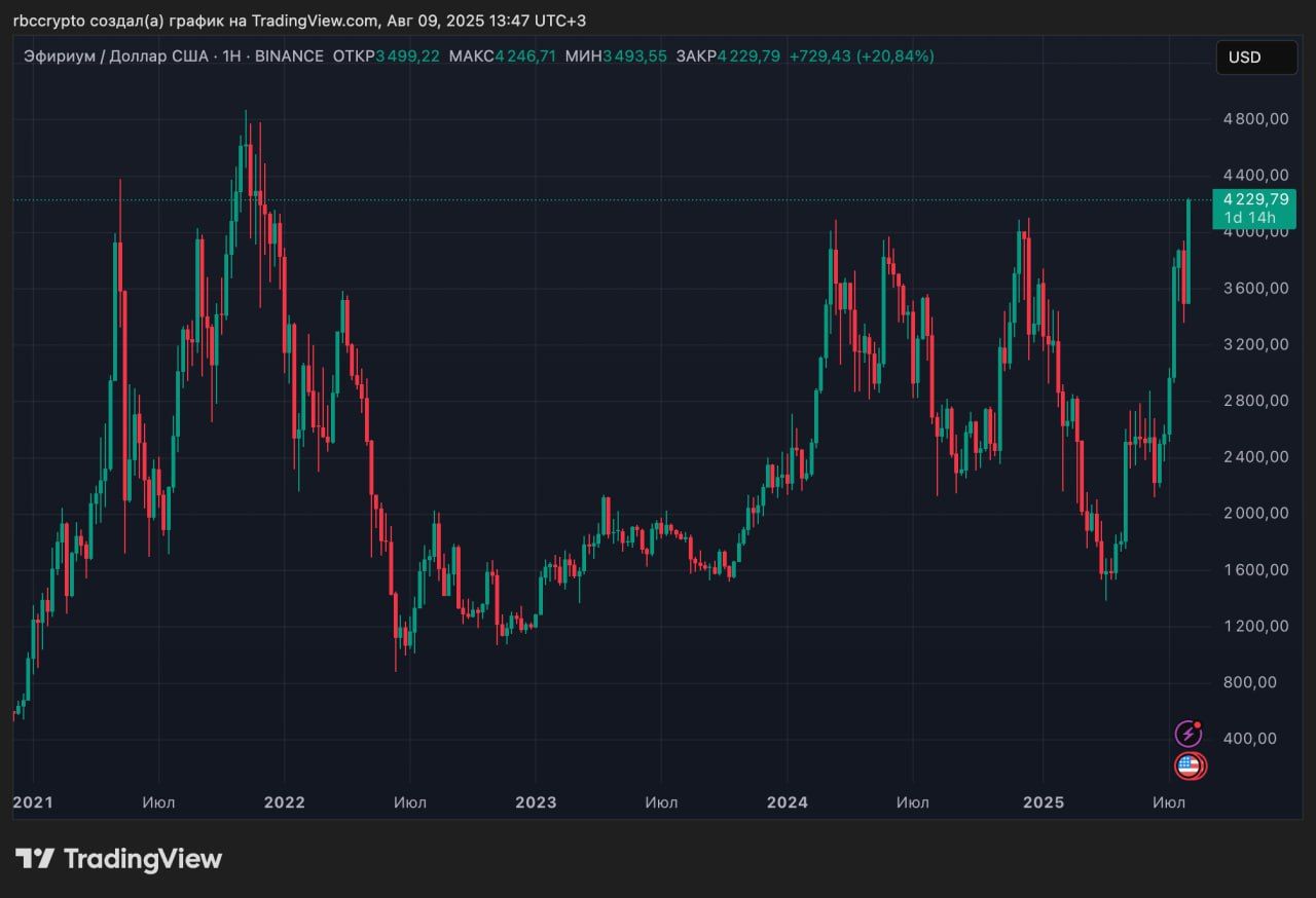 https://strapi.cryptozor.ru/uploads/photo_20068_e8074db003.jpg