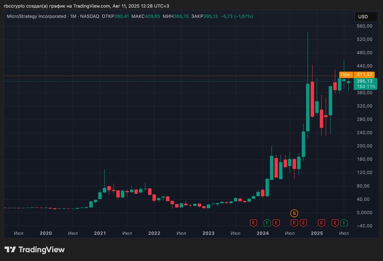 https://strapi.cryptozor.ru/uploads/photo_20076_f4b902d2f0.jpg