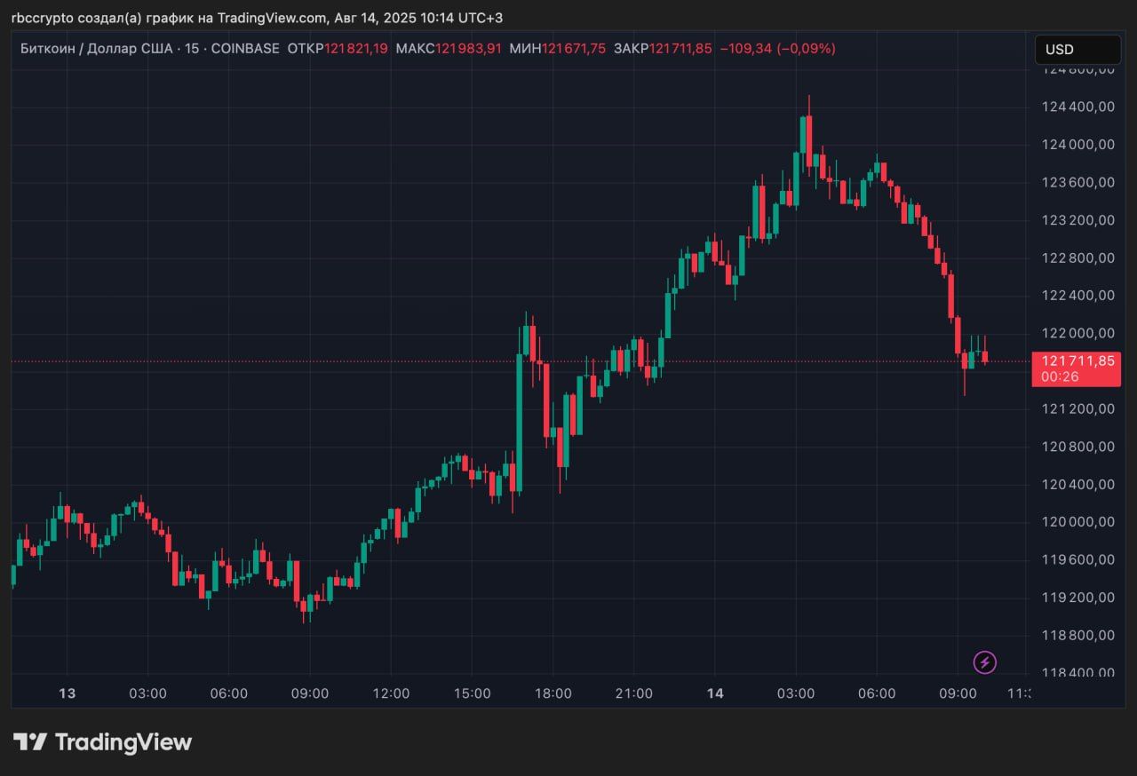 https://strapi.cryptozor.ru/uploads/photo_20112_92fe423e50.jpg
