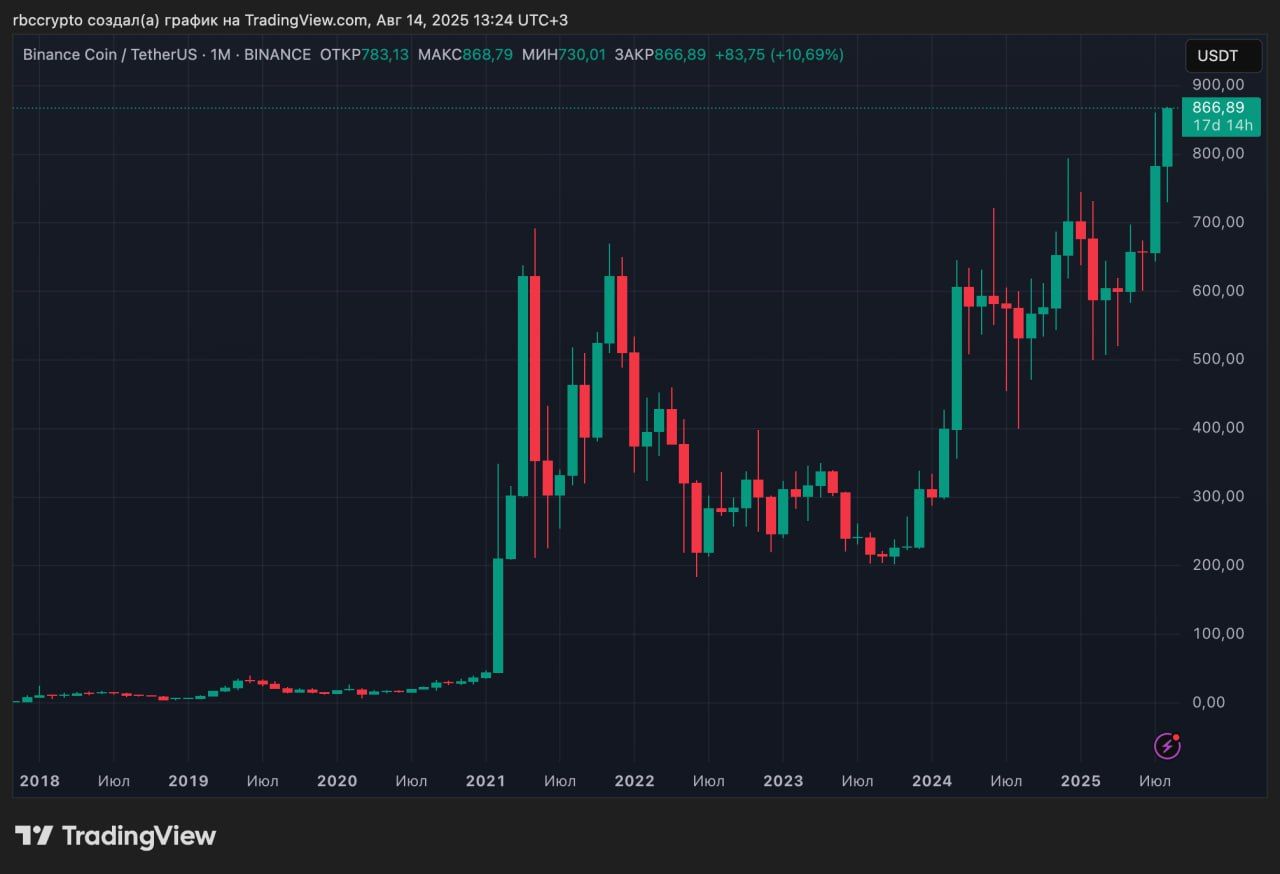 https://strapi.cryptozor.ru/uploads/photo_20116_96934f2b93.jpg