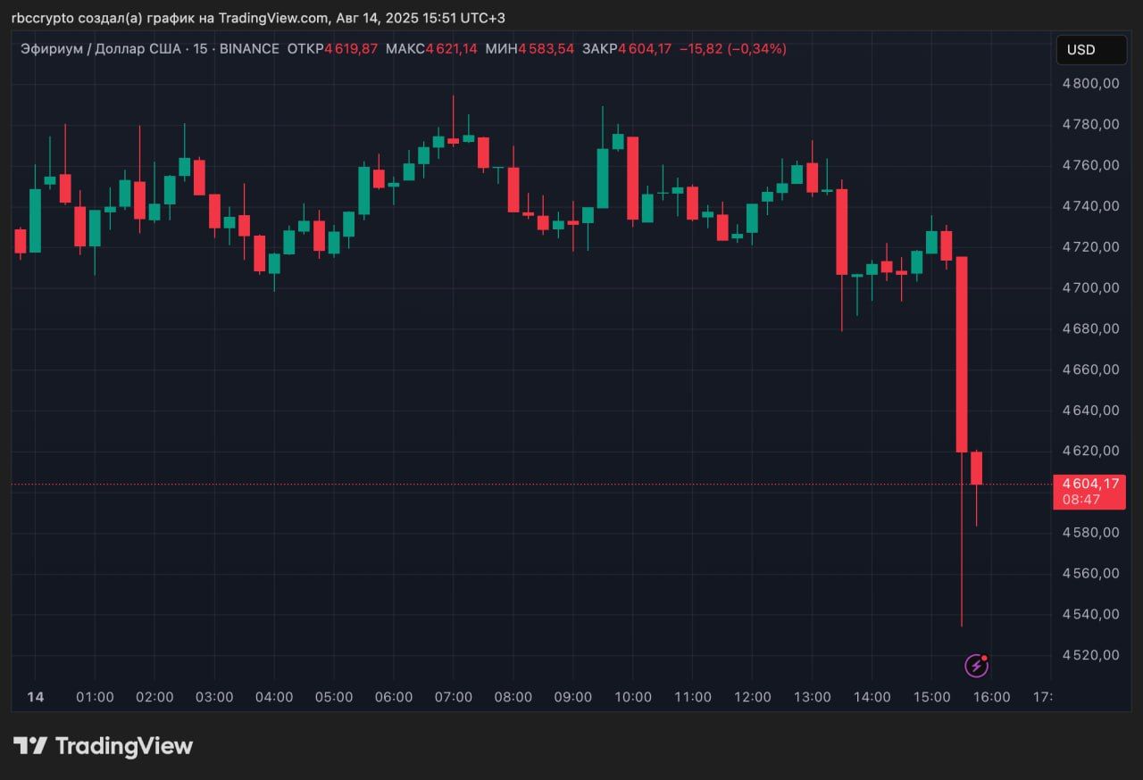 https://strapi.cryptozor.ru/uploads/photo_20120_8a1b3eda51.jpg