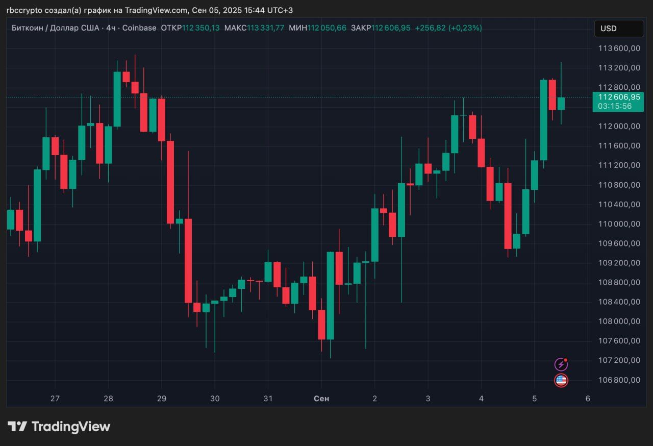 https://strapi.cryptozor.ru/uploads/photo_20268_8bd9ce7a43.jpg