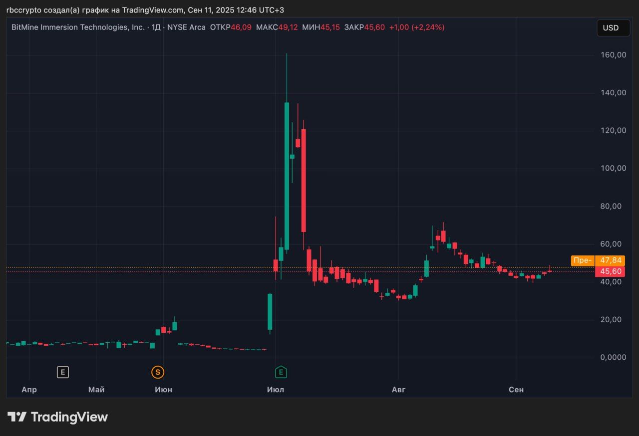 https://strapi.cryptozor.ru/uploads/photo_20316_3ba03ae504.jpg