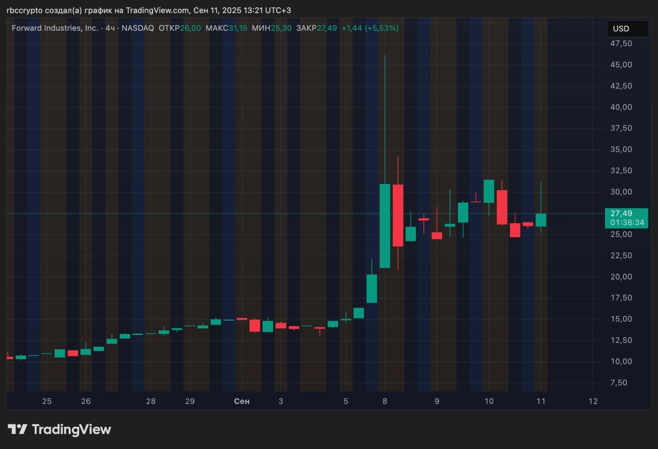 https://strapi.cryptozor.ru/uploads/photo_20317_96d5163ad2.jpg