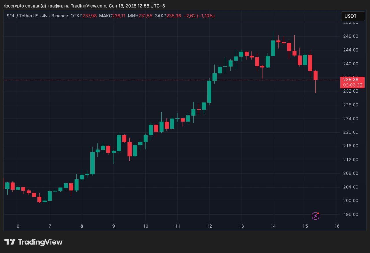 https://strapi.cryptozor.ru/uploads/photo_20335_3c2ab28fb2.jpg
