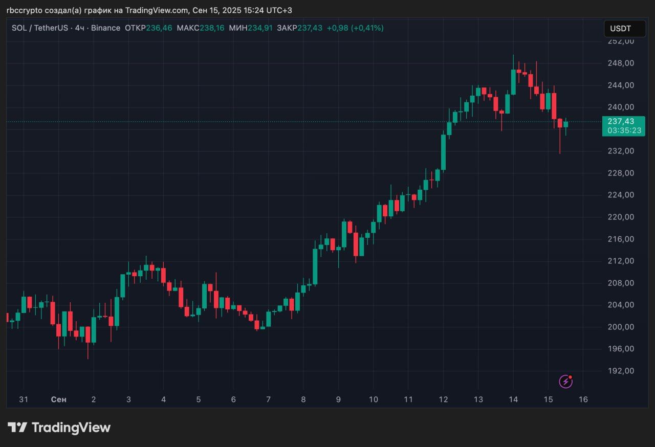 https://strapi.cryptozor.ru/uploads/photo_20338_d15ddf1143.jpg