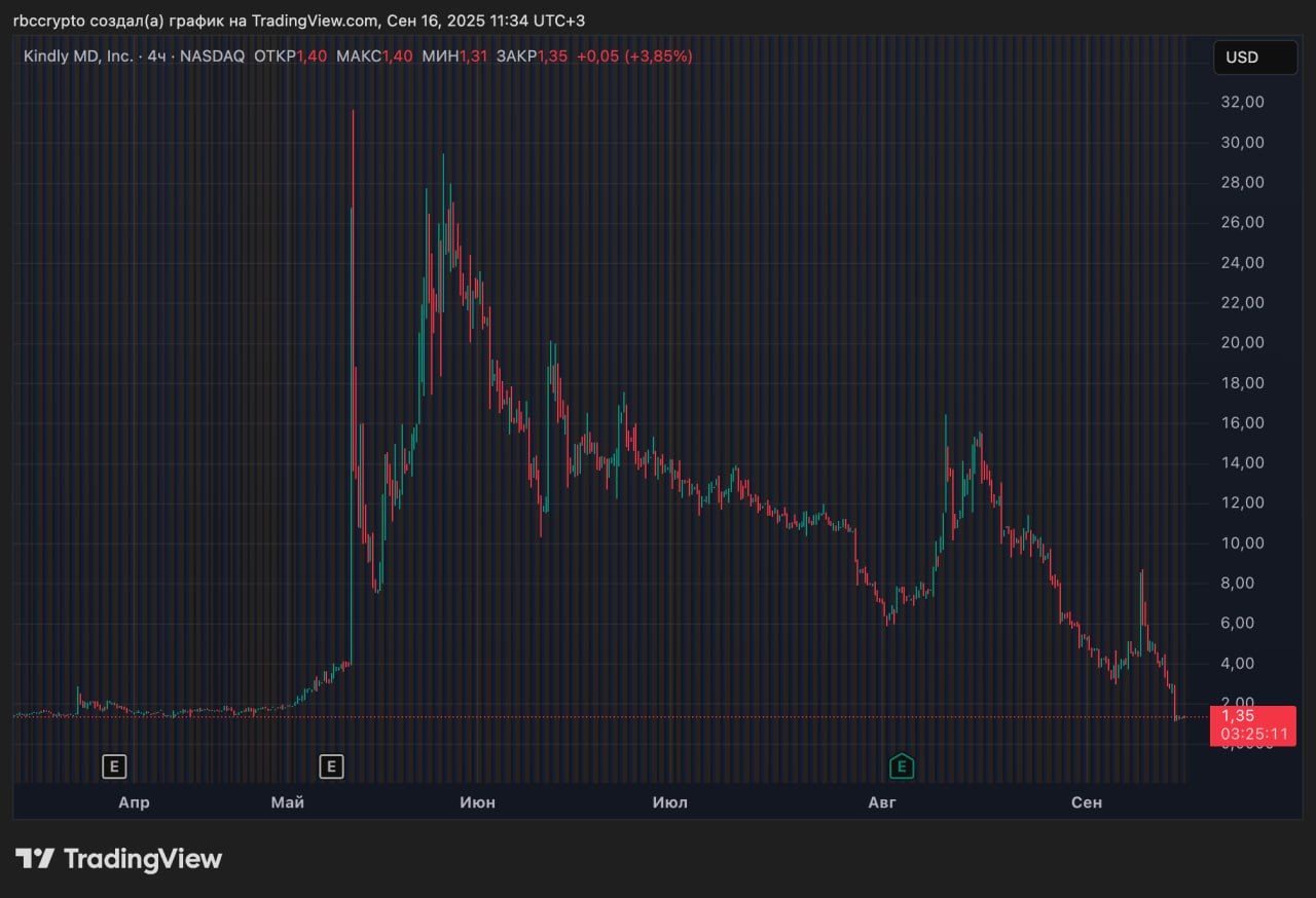 https://strapi.cryptozor.ru/uploads/photo_20347_33be4a99f2.jpg