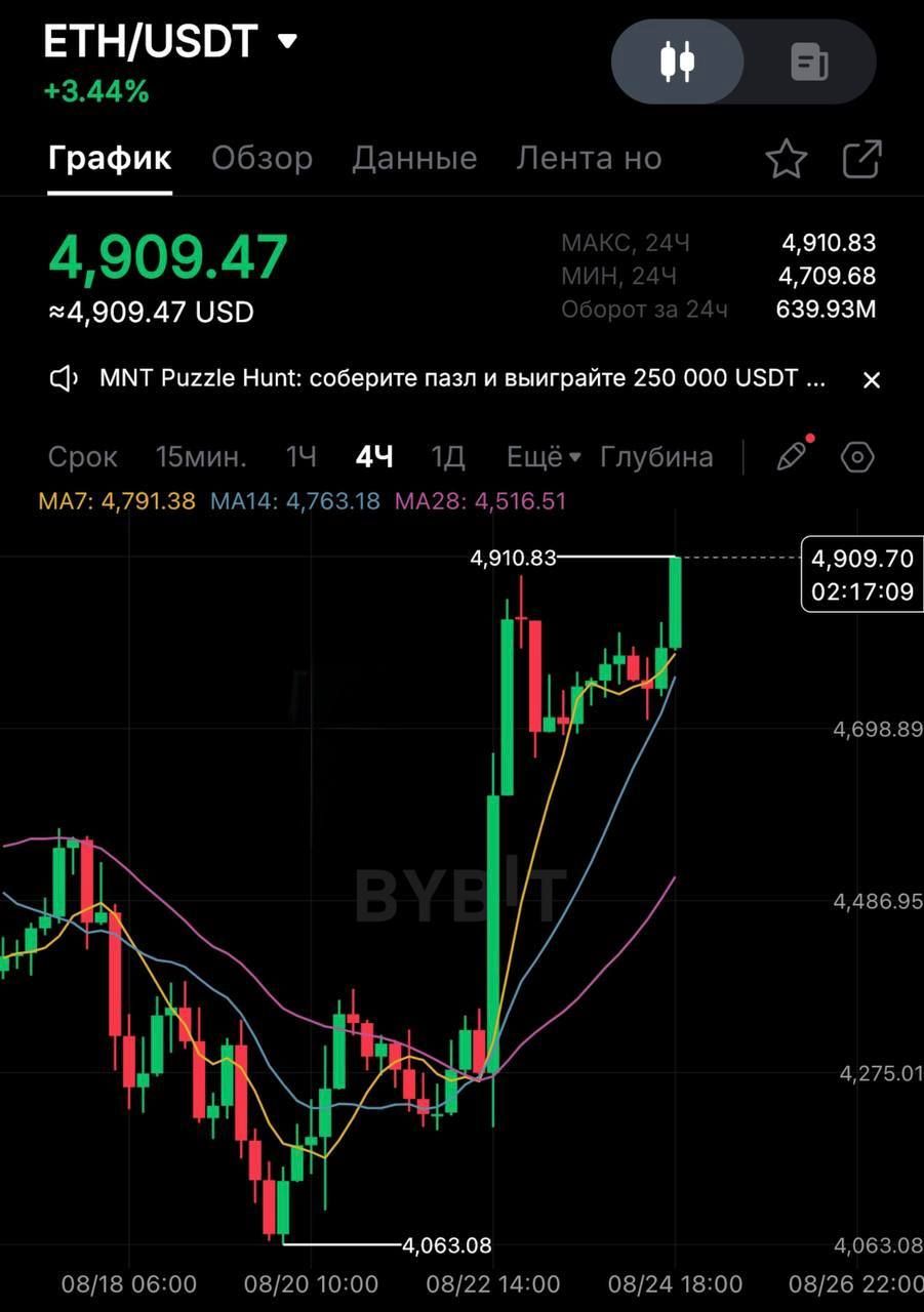 https://strapi.cryptozor.ru/uploads/photo_2260_d6c5f4684b.jpg