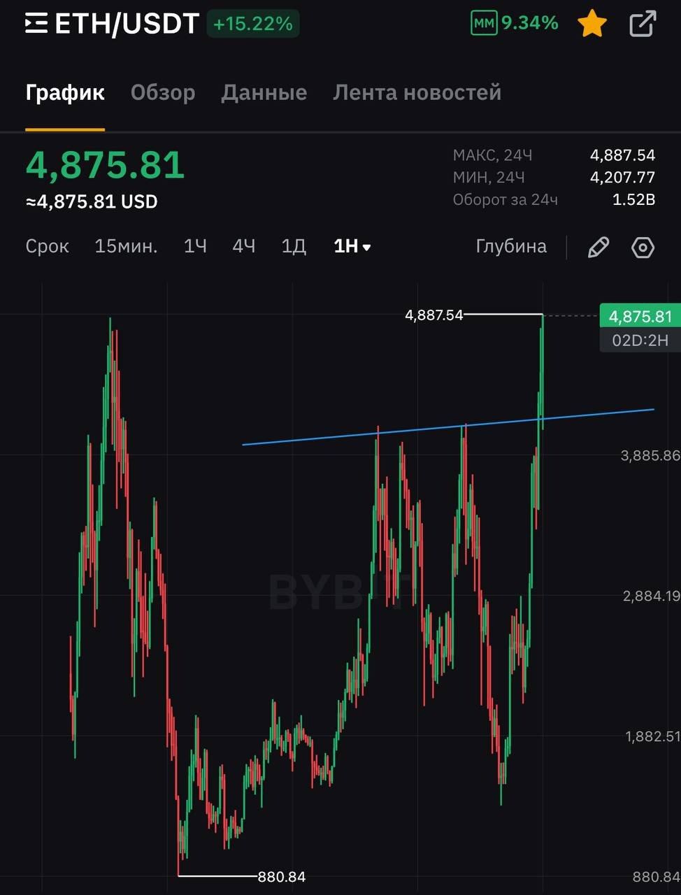 https://strapi.cryptozor.ru/uploads/photo_2852_38d86a9795.jpg