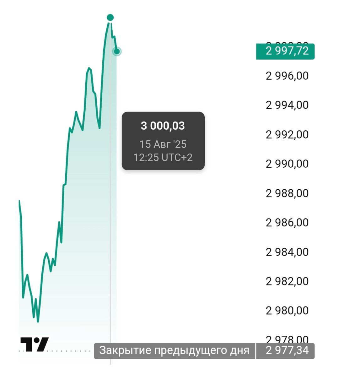 https://strapi.cryptozor.ru/uploads/photo_41397_f8d8762e2b.jpg