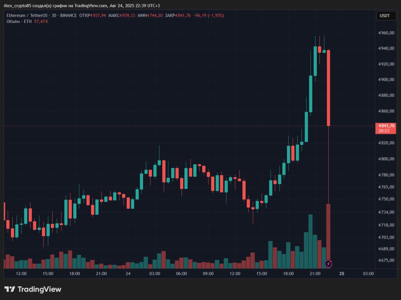 https://strapi.cryptozor.ru/uploads/photo_41620_dc14ea53c2.jpg