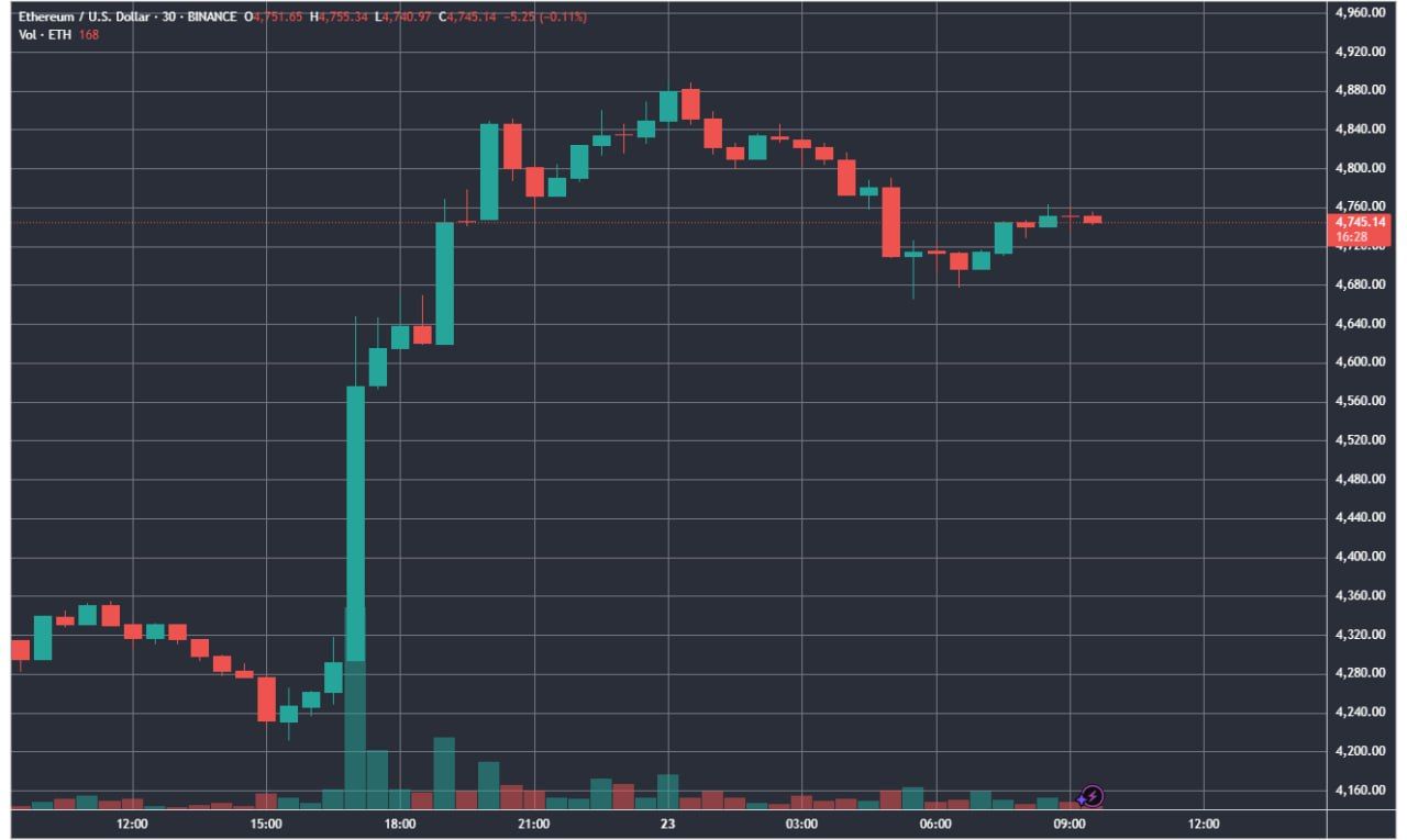 https://strapi.cryptozor.ru/uploads/photo_45217_61f6aabda9.jpg