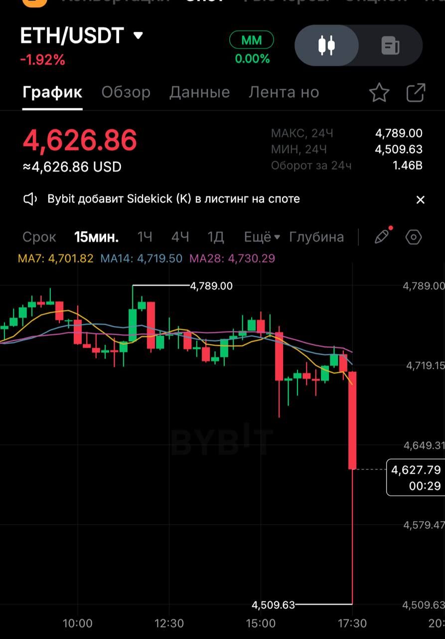 https://strapi.cryptozor.ru/uploads/photo_4601_c5ca01e254.jpg