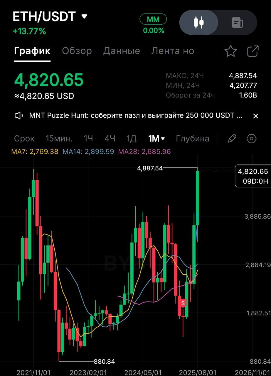 https://strapi.cryptozor.ru/uploads/photo_4608_4dd97c6e6b.jpg
