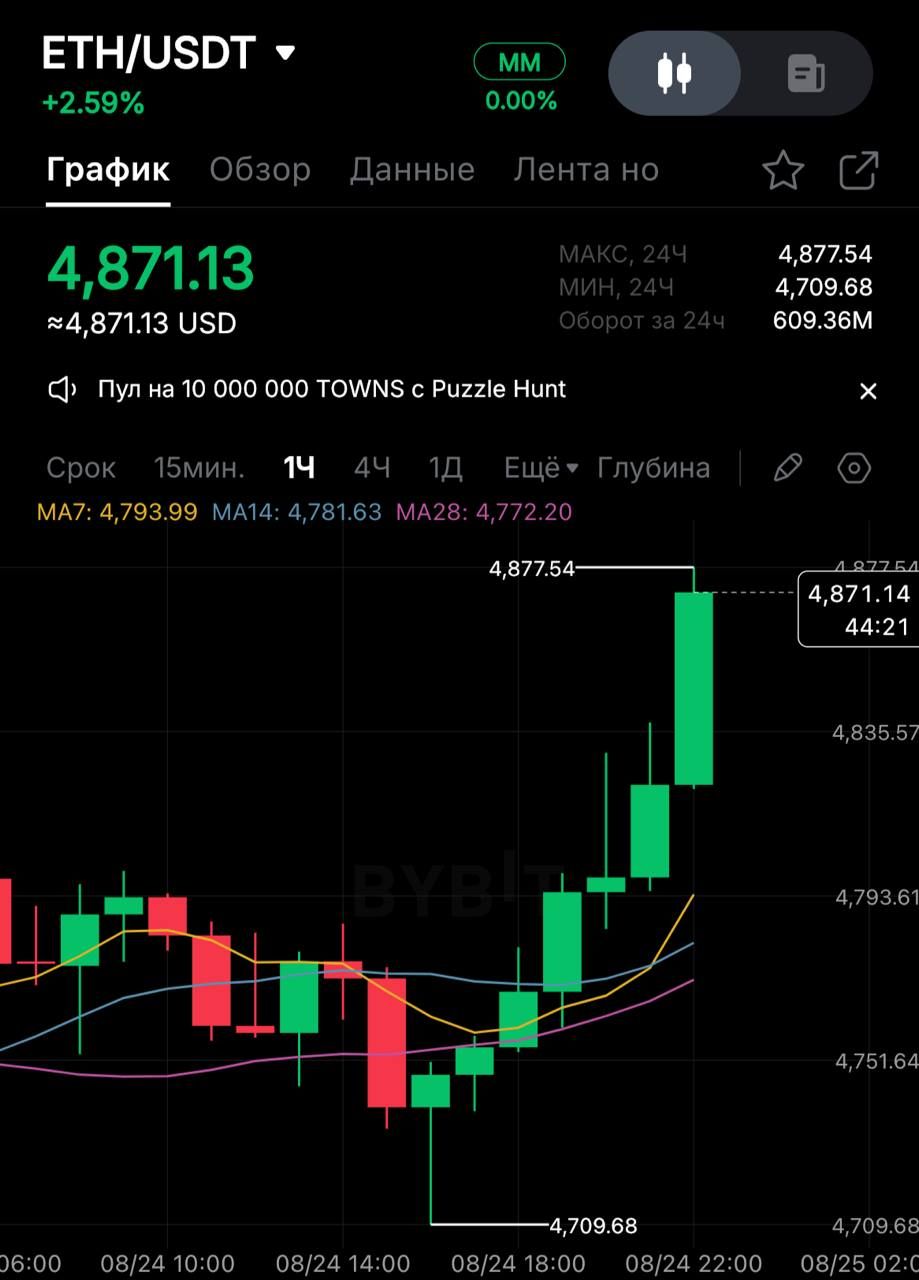 https://strapi.cryptozor.ru/uploads/photo_4612_6c3c1583fe.jpg