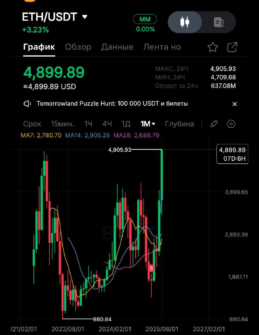 https://strapi.cryptozor.ru/uploads/photo_4614_66ab7276e7.jpg