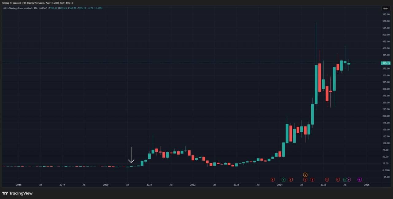 https://strapi.cryptozor.ru/uploads/photo_6832_4446702785.jpg