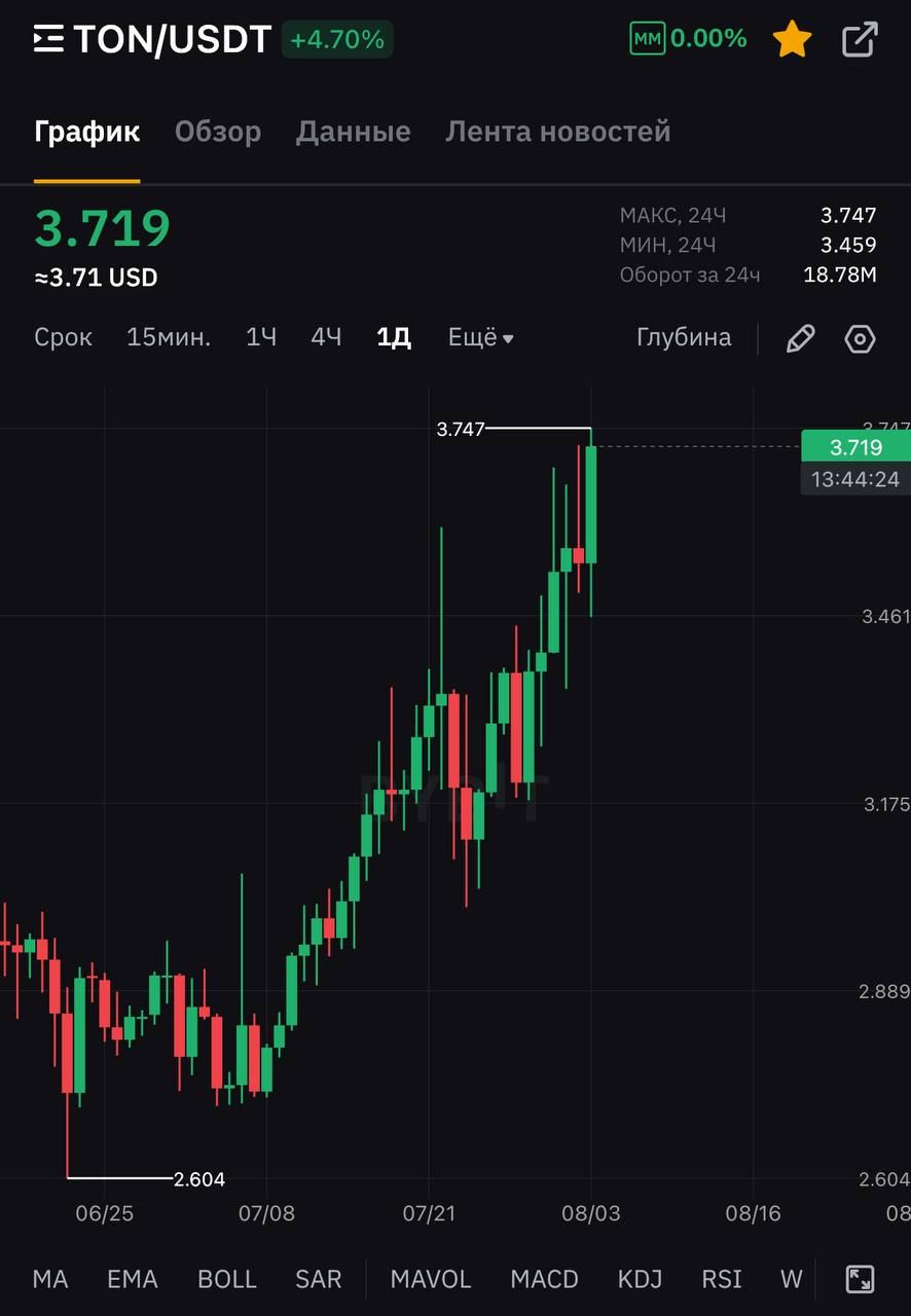 https://strapi.cryptozor.ru/uploads/photo_7255_add3522f8f.jpg