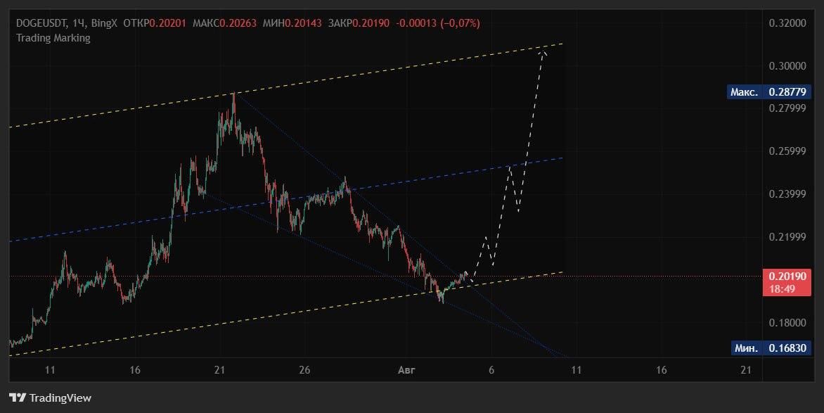 https://strapi.cryptozor.ru/uploads/photo_7727_3d1384ff3e.jpg
