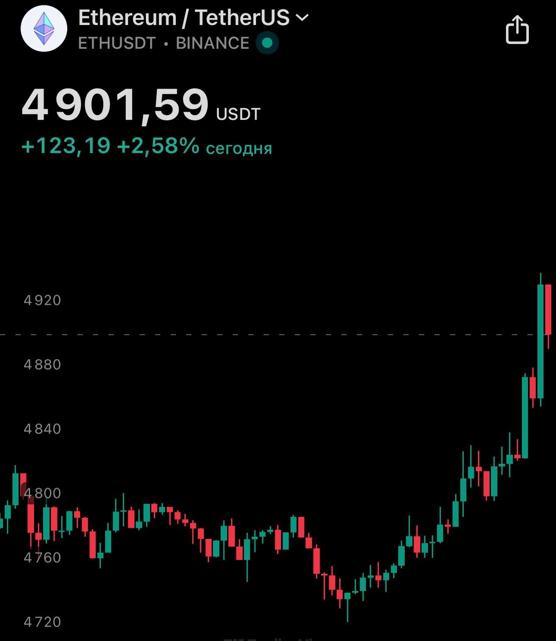 https://strapi.cryptozor.ru/uploads/photo_7925_3f7243ef9a.jpg